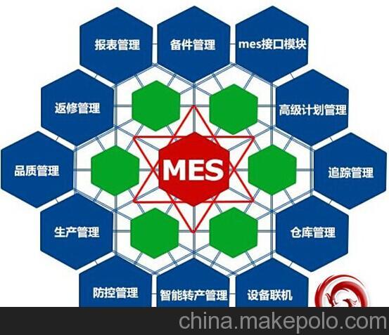 【scm|eam|mes系统开发开发|北京乾元坤和】软件开发价格_厂家_图片